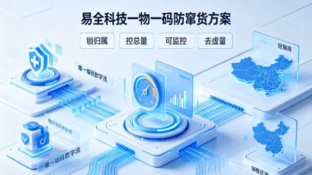易全科技一物一码解决方案 (1).png
