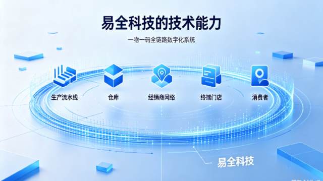 易全科技一物一码解决方案 (6).png
